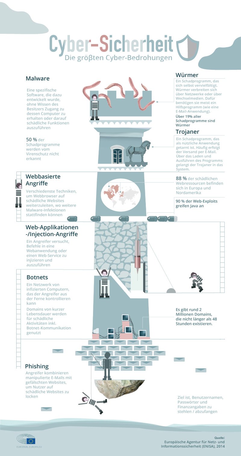Advocaat voor IT-beveiliging & cyberbeveiliging