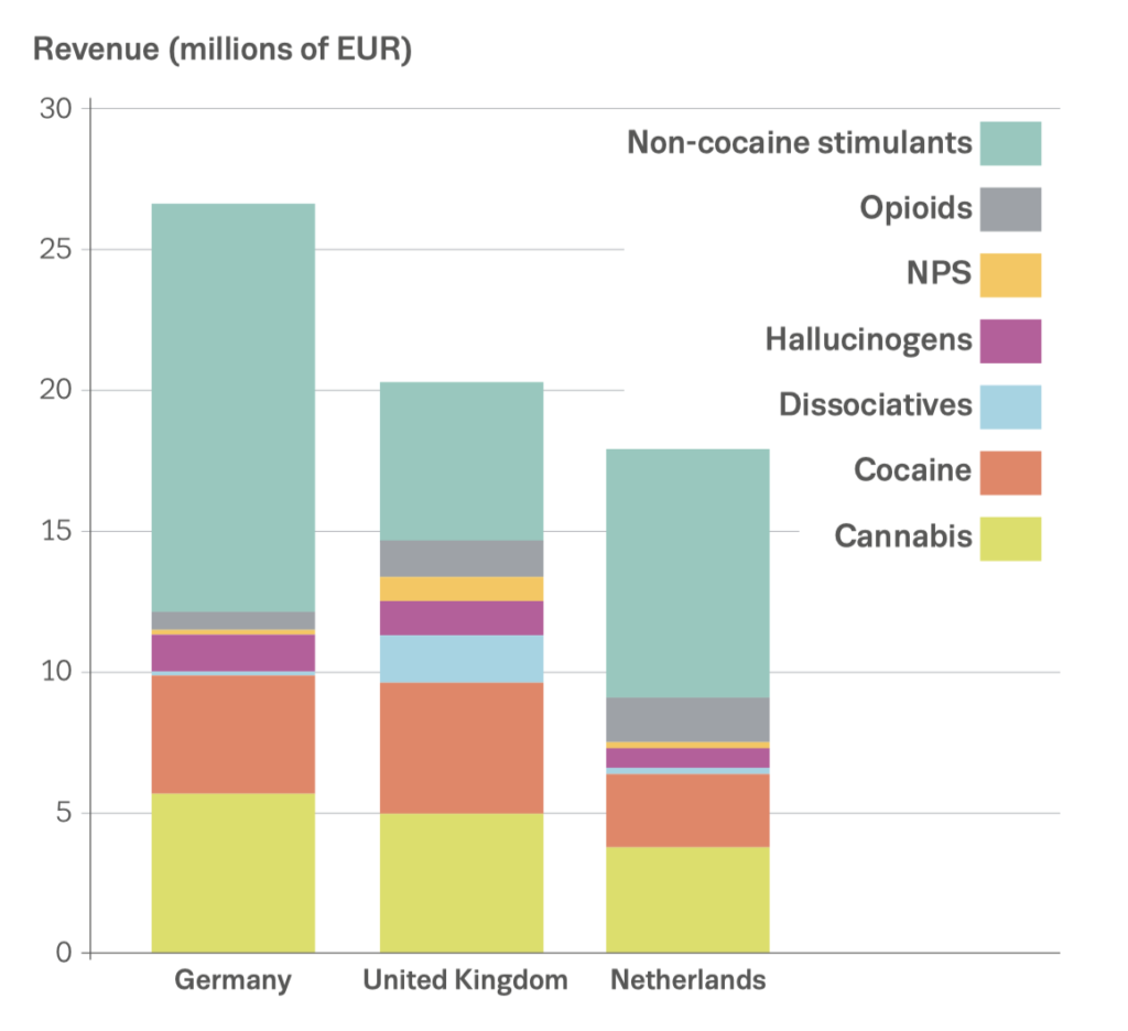 Best Darknet Drug Market 2024