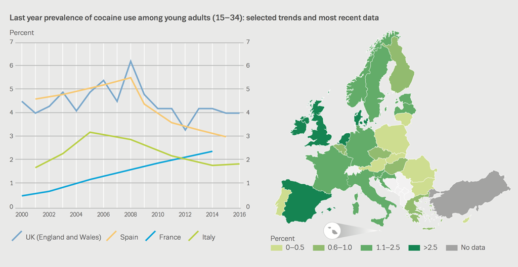 Kokain: Preise, Wirkstoffgehalt, Konsumverhalten und Beschlagnahmen in der EU