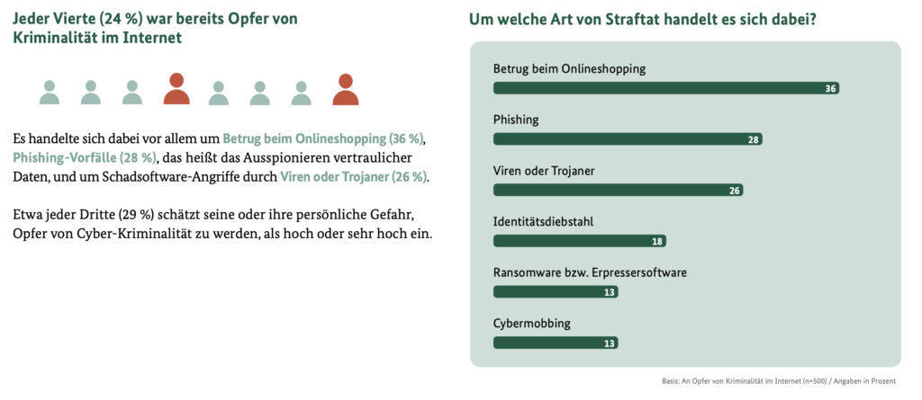 Cybersecurity: Lage der IT-Sicherheit 2019 - Rechtsanwalt Ferner