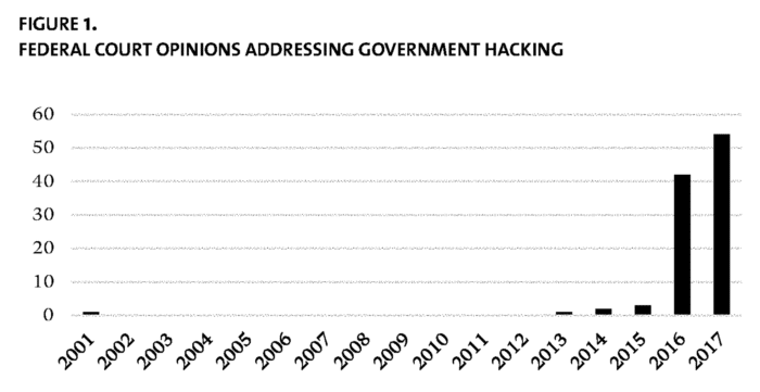 Network Investigative Technique - Rechtsanwalt Ferner