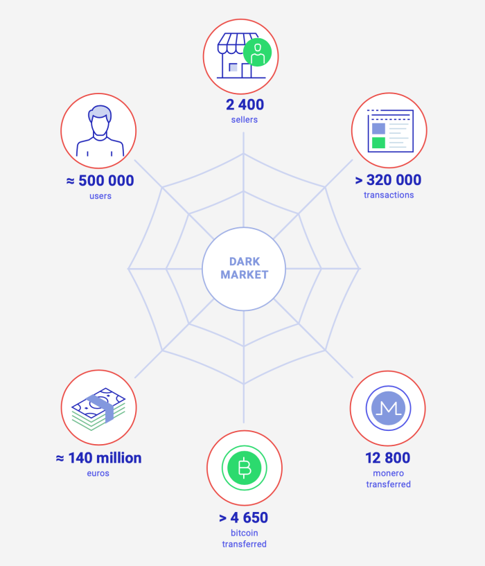 IOCTA Report 2021: Cybercrime-Bedrohungen - Rechtsanwalt Ferner