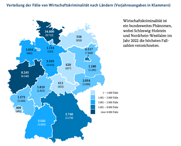 Wirtschaftskriminalität: Bundeslagebild 2022 - Rechtsanwalt Ferner